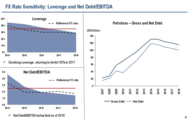 2030 STRATEGIC PLAN – Petrobras – slide 39