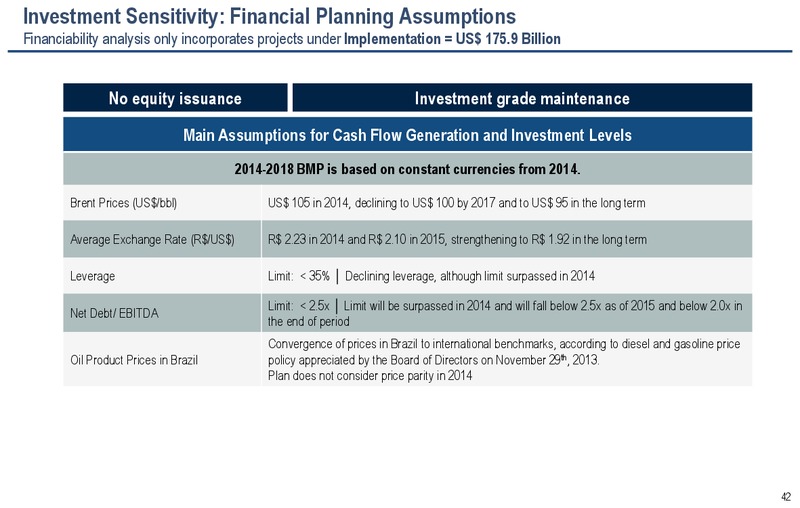 2030 STRATEGIC PLAN – Petrobras – slide 41