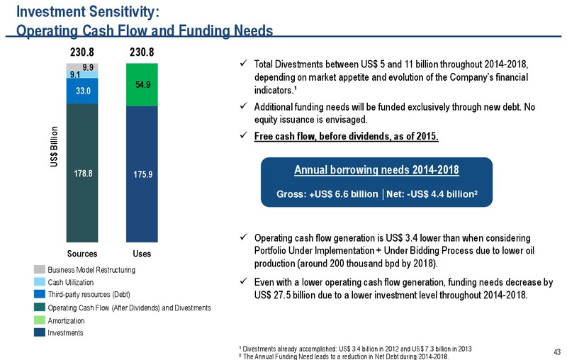 2030 STRATEGIC PLAN – Petrobras – slide 42