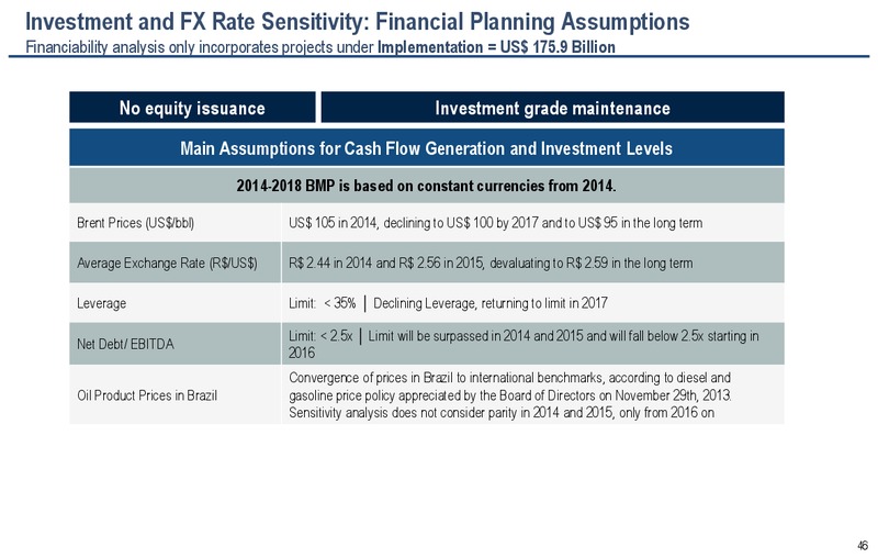 2030 STRATEGIC PLAN – Petrobras – slide 45
