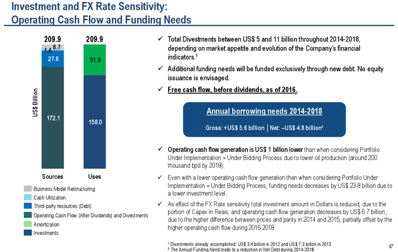 2030 STRATEGIC PLAN – Petrobras – slide 46