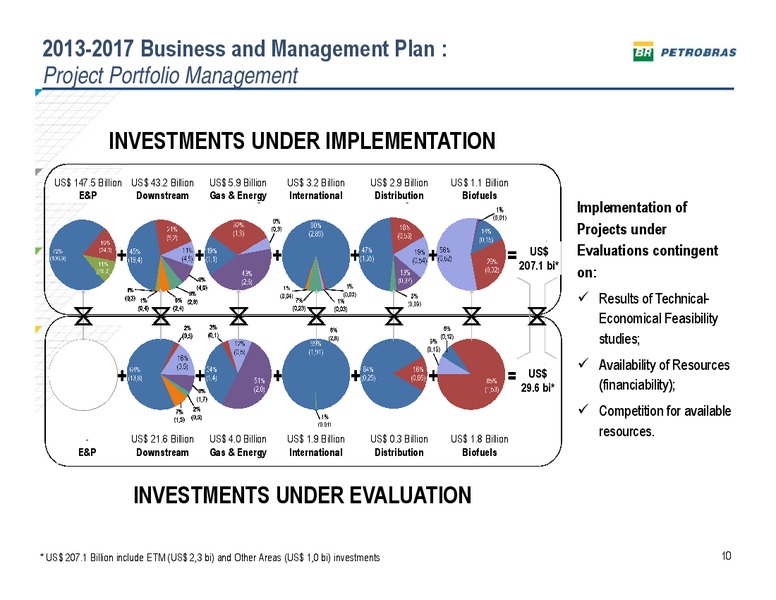 HSBC LATIN AMERICAN INVESTMENT SUMMIT – Petrobras – slide 9