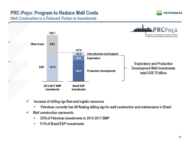 HSBC LATIN AMERICAN INVESTMENT SUMMIT – Petrobras – slide 12