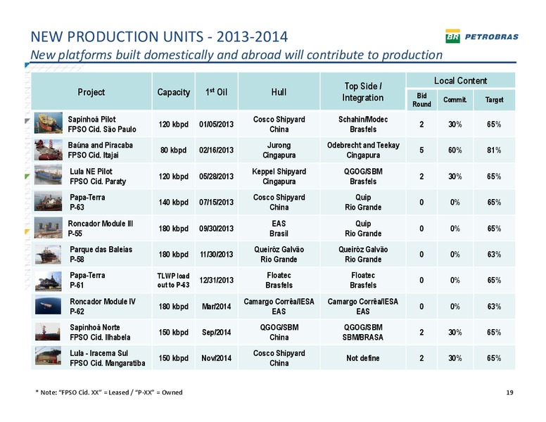 HSBC LATIN AMERICAN INVESTMENT SUMMIT – Petrobras – slide 18