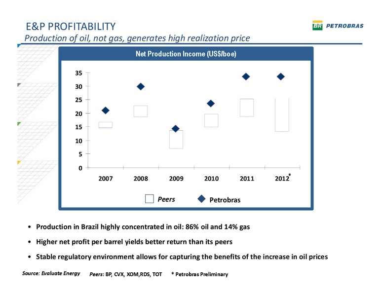 HSBC LATIN AMERICAN INVESTMENT SUMMIT – Petrobras – slide 22