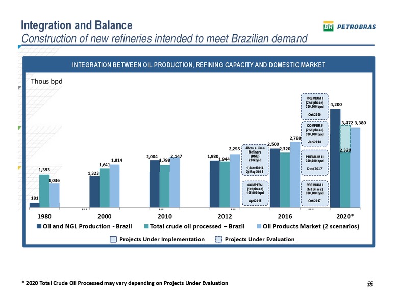 HSBC LATIN AMERICAN INVESTMENT SUMMIT – Petrobras – slide 28