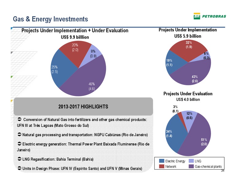 HSBC LATIN AMERICAN INVESTMENT SUMMIT – Petrobras – slide 33