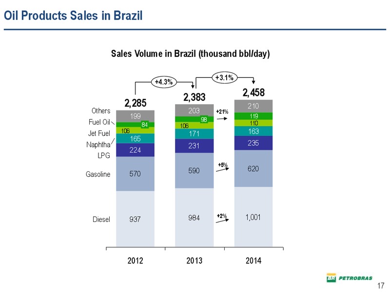 Q4 2014 EARNINGS CALL – Petrobras – slide 16