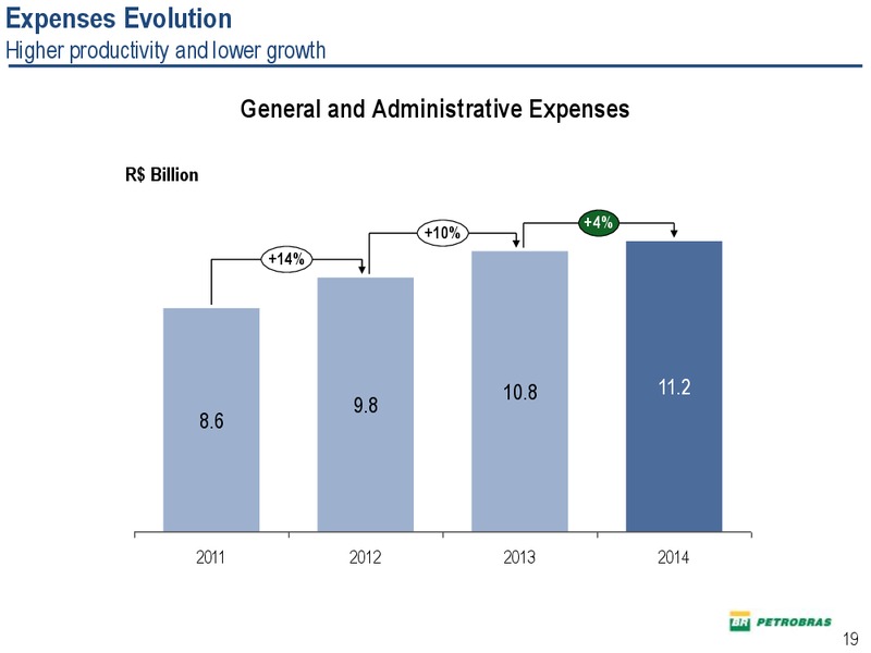 Q4 2014 EARNINGS CALL – Petrobras – slide 18