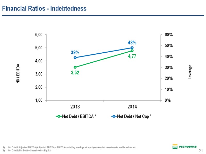 Q4 2014 EARNINGS CALL – Petrobras – slide 20