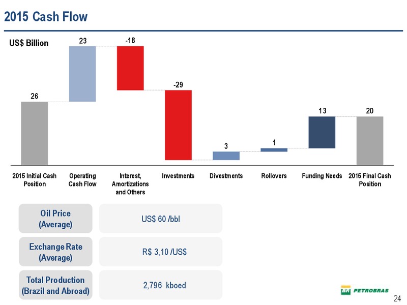 Q4 2014 EARNINGS CALL – Petrobras – slide 23