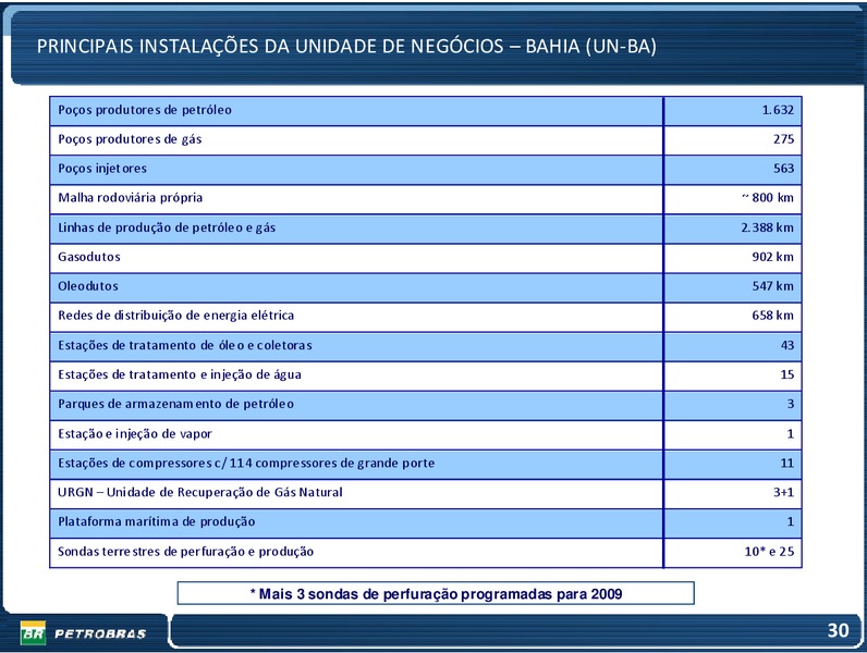 APRIL 2009 INVESTOR PRESENTATION – Petrobras – slide 30