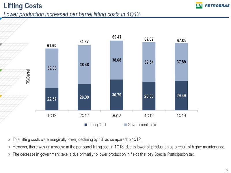 Q1 2013 EARNINGS CALL – Petrobras – slide 5