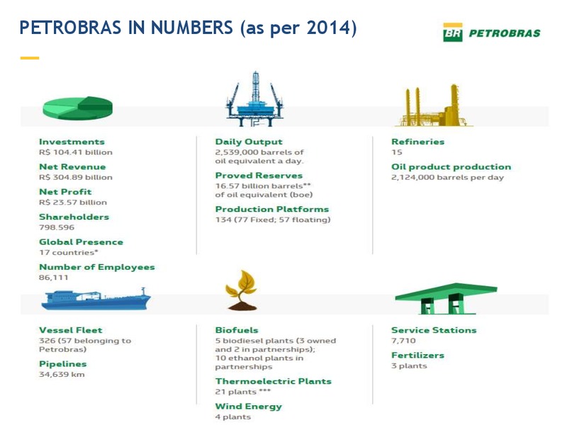 MAY 2015 INVESTOR PRESENTATION – Petrobras – slide 4