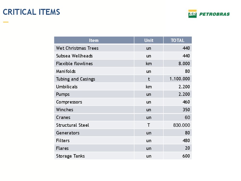 MAY 2015 INVESTOR PRESENTATION – Petrobras – slide 11