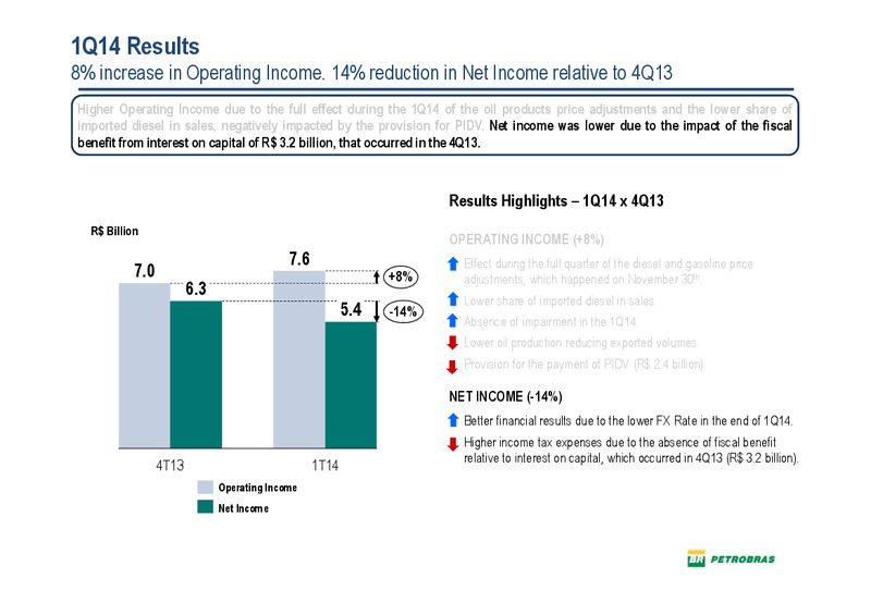 Q1 2014 RESULTS – Petrobras – slide 3