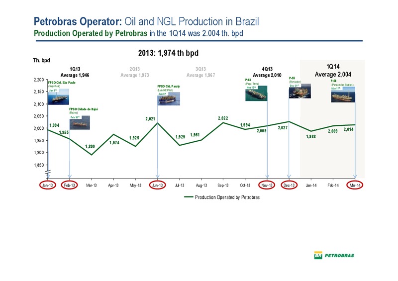 Q1 2014 RESULTS – Petrobras – slide 4