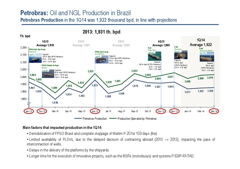 Q1 2014 RESULTS – Petrobras – slide 5