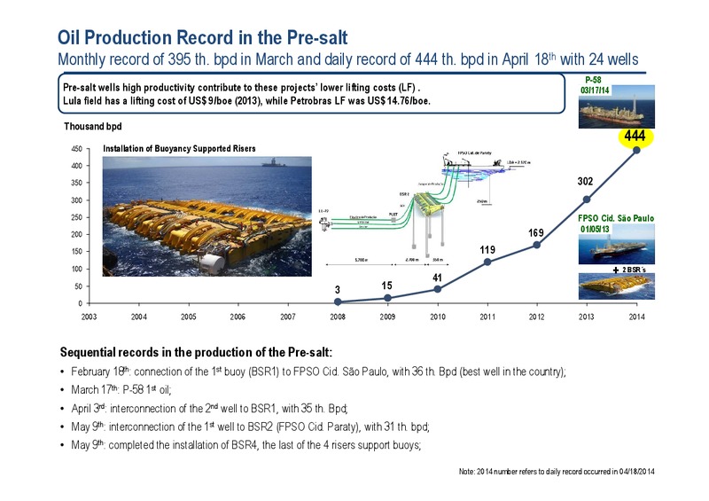 Q1 2014 RESULTS – Petrobras – slide 6