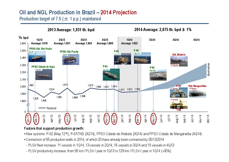 Q1 2014 RESULTS – Petrobras – slide 7