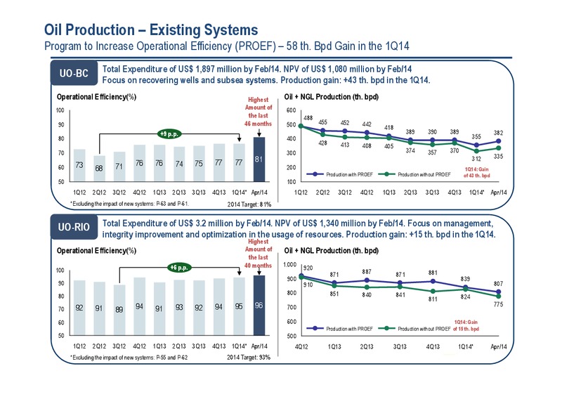 Q1 2014 RESULTS – Petrobras – slide 8