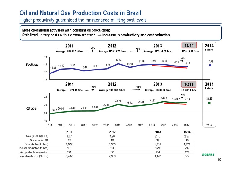 Q1 2014 RESULTS – Petrobras – slide 9
