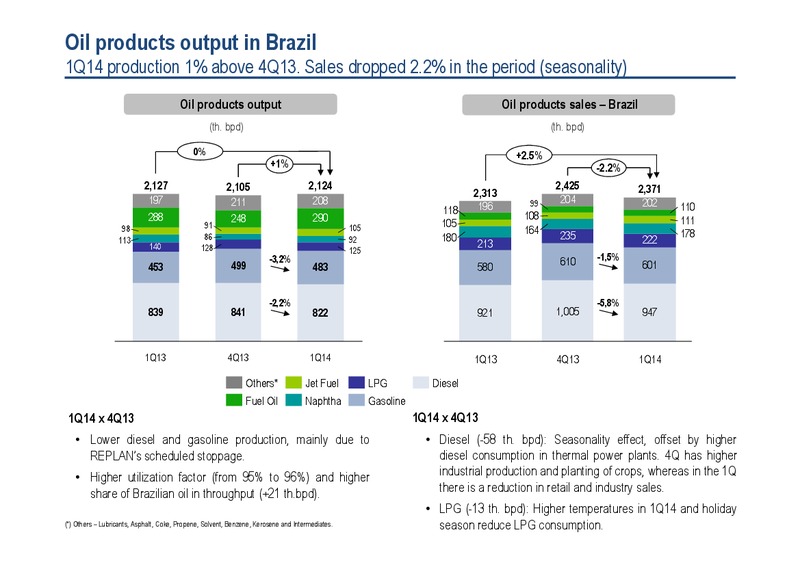 Q1 2014 RESULTS – Petrobras – slide 10