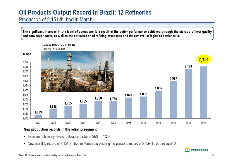 Q1 2014 RESULTS – Petrobras – slide 11