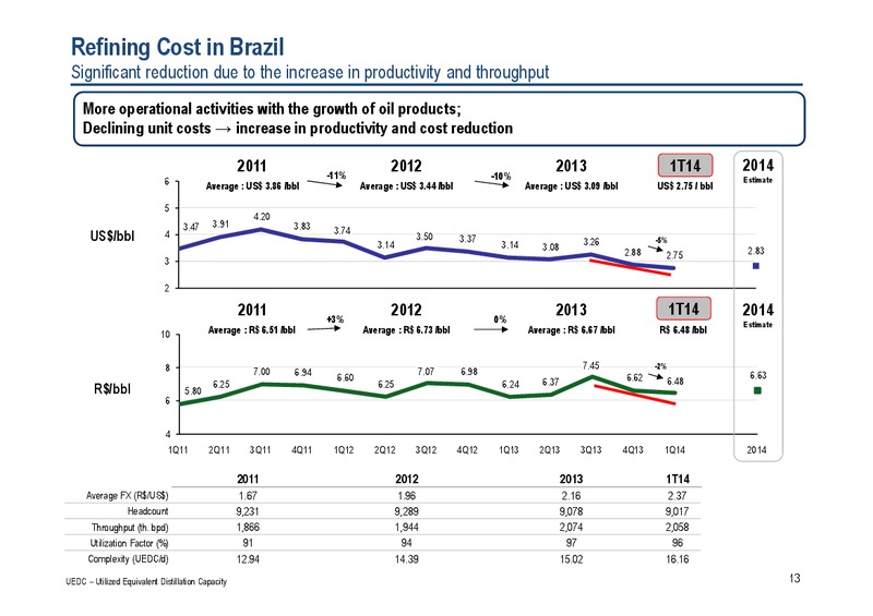 Q1 2014 RESULTS – Petrobras – slide 12