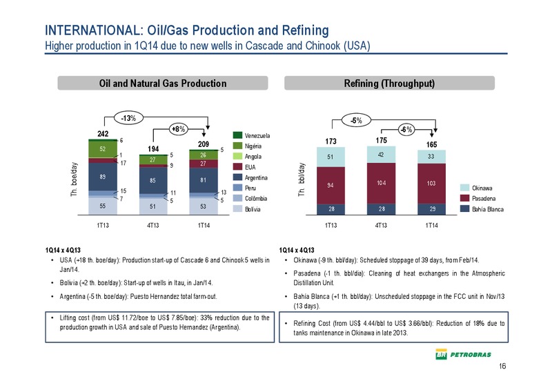 Q1 2014 RESULTS – Petrobras – slide 15
