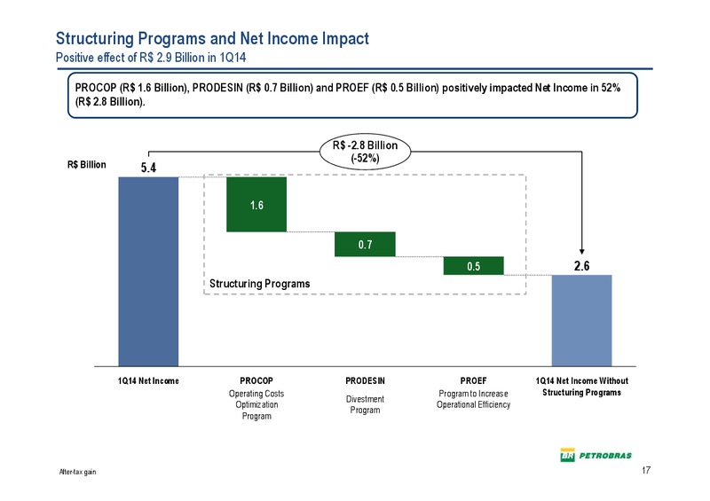 Q1 2014 RESULTS – Petrobras – slide 16