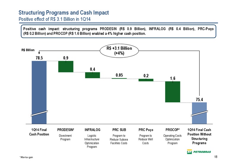 Q1 2014 RESULTS – Petrobras – slide 17