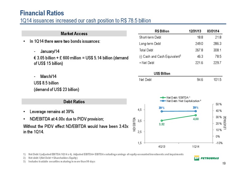 Q1 2014 RESULTS – Petrobras – slide 18