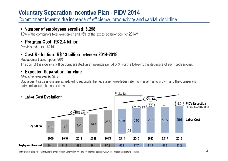 Q1 2014 RESULTS – Petrobras – slide 19