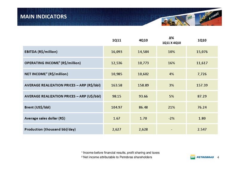 Q1 2011 EARNINGS CALL – Petrobras – slide 3
