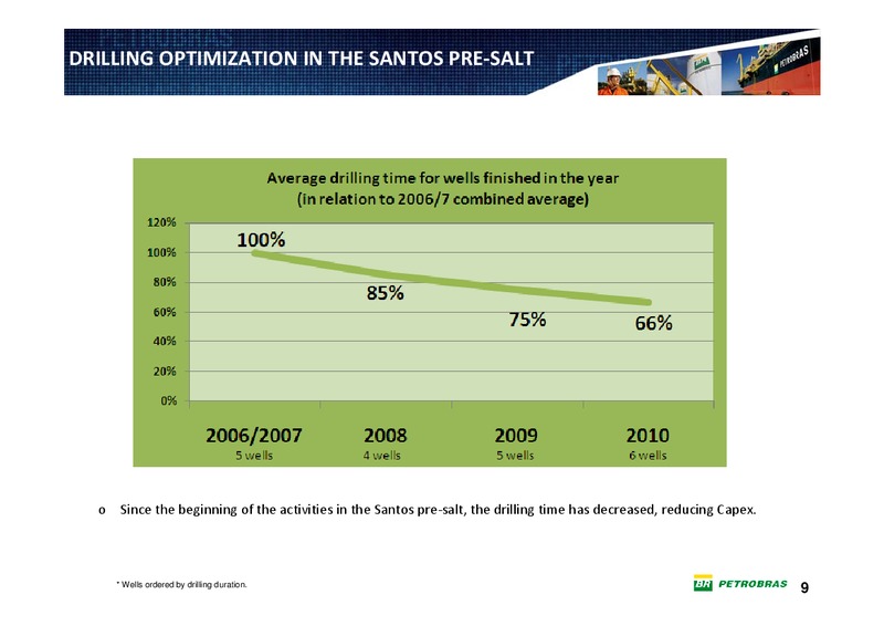 Q1 2011 EARNINGS CALL – Petrobras – slide 8