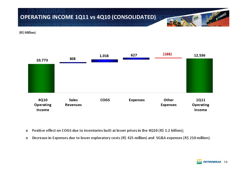 Q1 2011 EARNINGS CALL – Petrobras – slide 13
