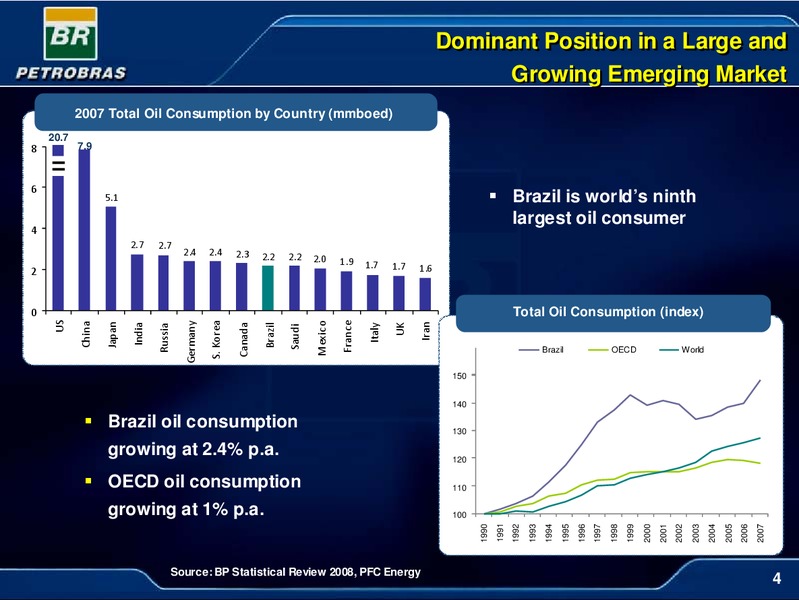 MAY 2009 CORPORATE PRESENTATION – Petrobras – slide 4