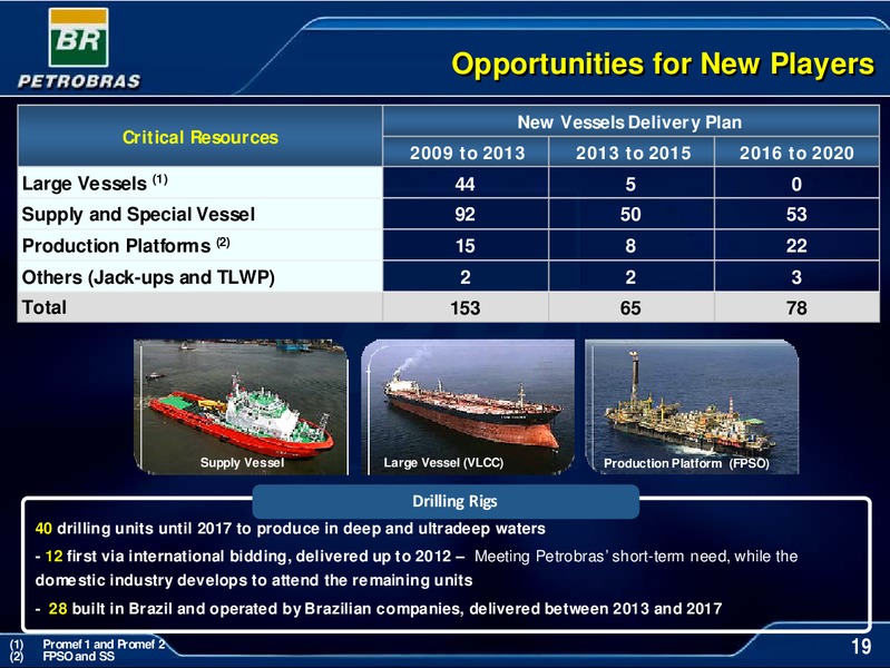 MAY 2009 CORPORATE PRESENTATION – Petrobras – slide 19