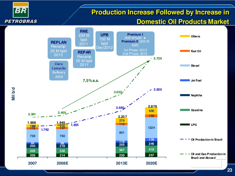 MAY 2009 CORPORATE PRESENTATION – Petrobras – slide 23