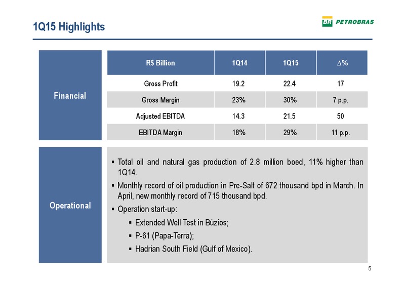 Q1 2015 CONFERENCE CALL – Petrobras – slide 4