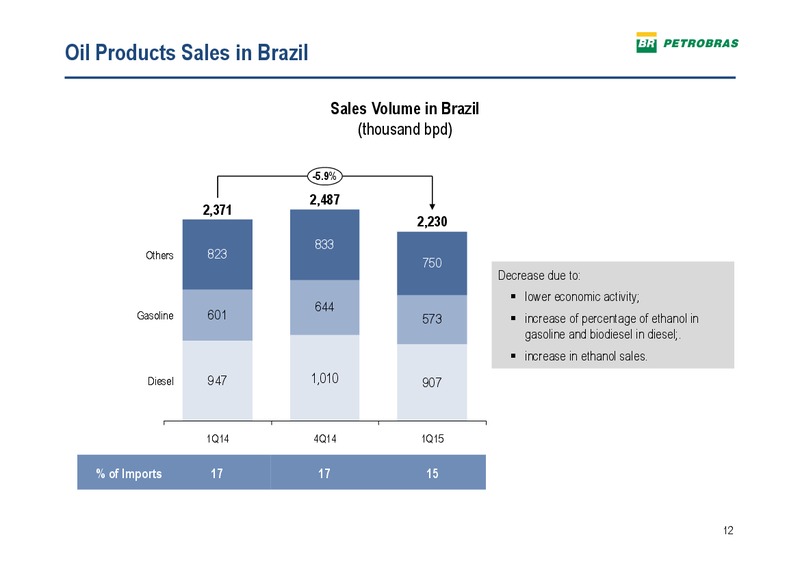 Q1 2015 CONFERENCE CALL – Petrobras – slide 11