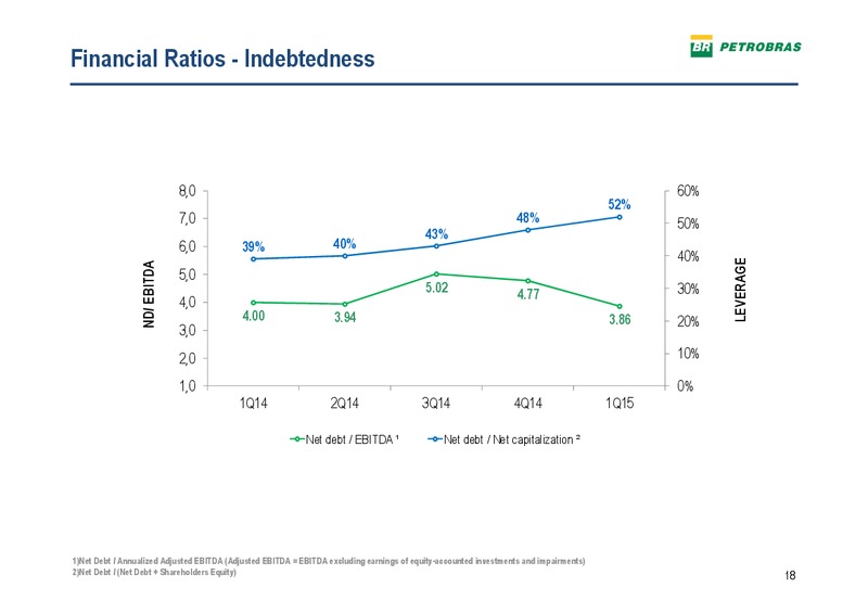 Q1 2015 CONFERENCE CALL – Petrobras – slide 17