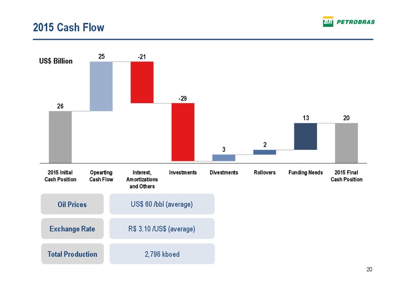 Q1 2015 CONFERENCE CALL – Petrobras – slide 19