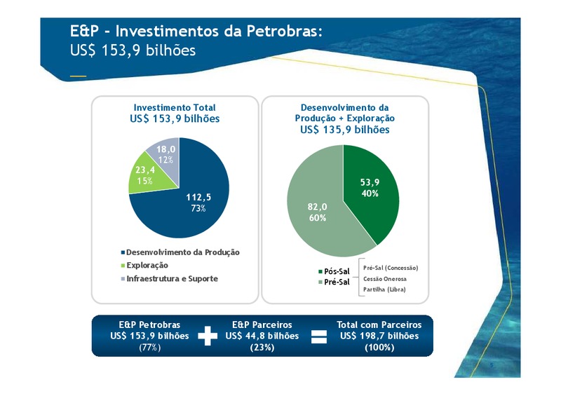 MAY 2014 INVESTOR PRESENTATION – Petrobras – slide 5