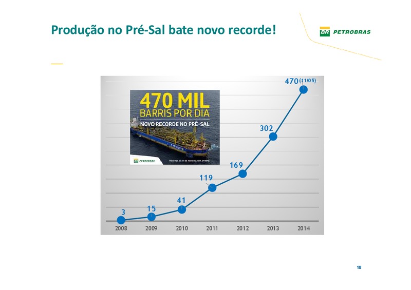 MAY 2014 INVESTOR PRESENTATION – Petrobras – slide 18