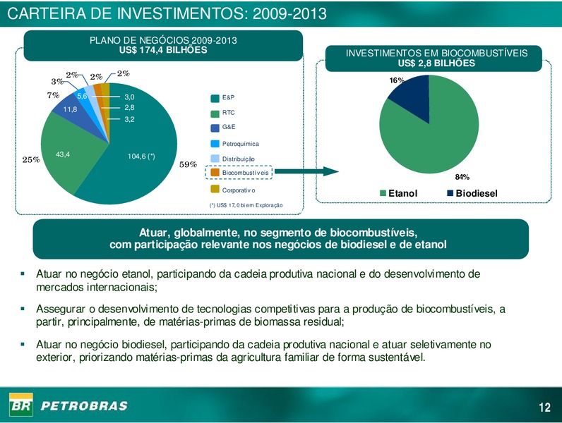 JUNE 2009 INVESTOR PRESENTATION – Petrobras – slide 12