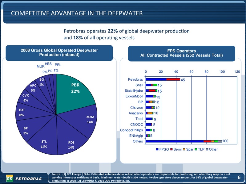 JUNE 2009 INVESTOR PRESENTATION – Petrobras – slide 6