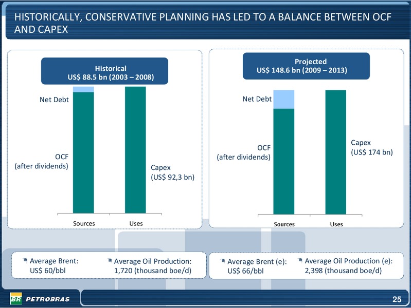 JUNE 2009 INVESTOR PRESENTATION – Petrobras – slide 25