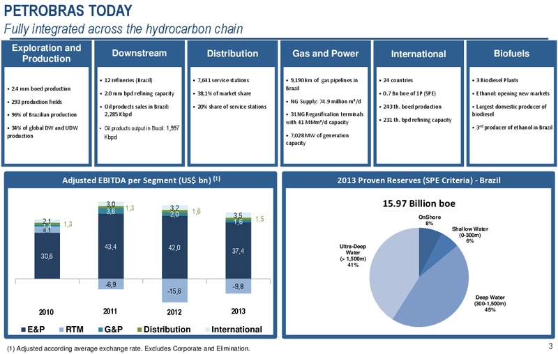 JUNE 2014 CORPORATE PRESENTATION – Petrobras – slide 2